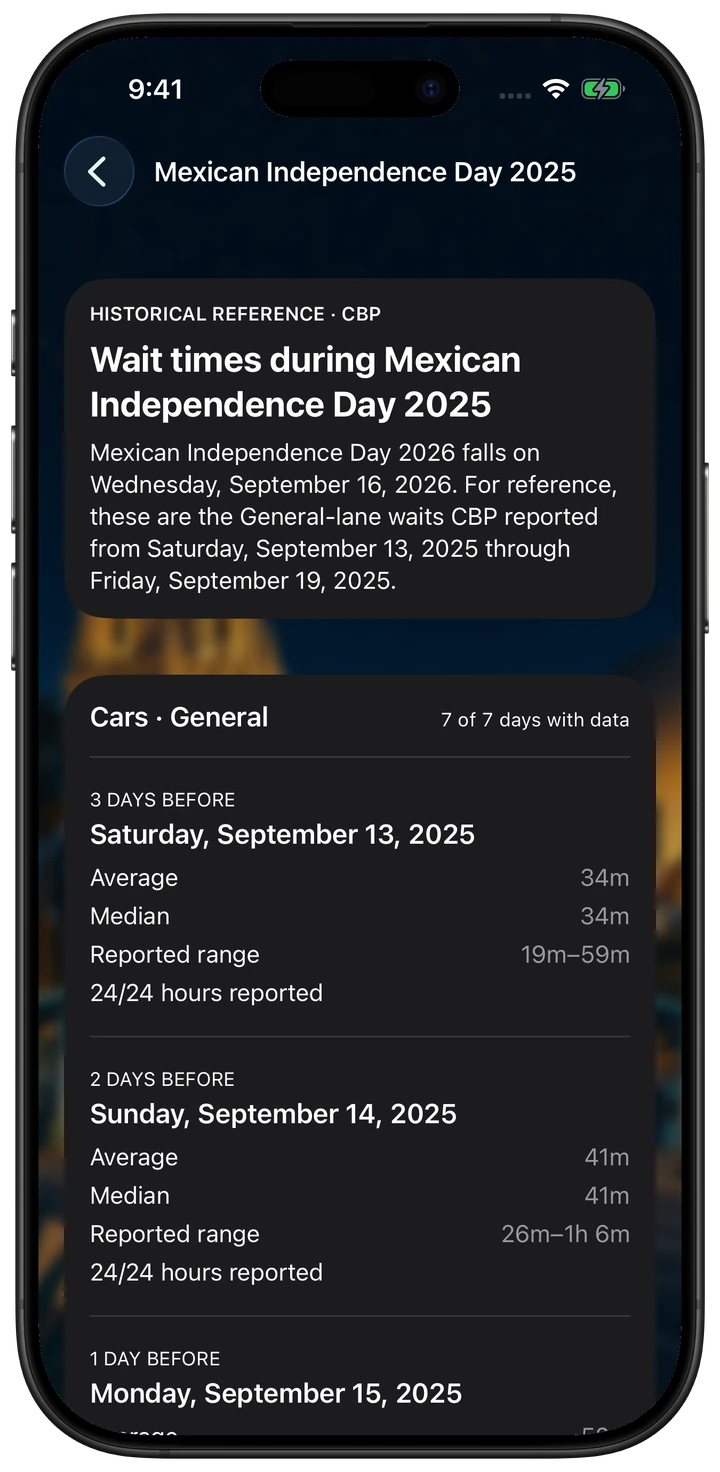 Garitas on iPhone showing Mexican Independence Day history and its reference year.