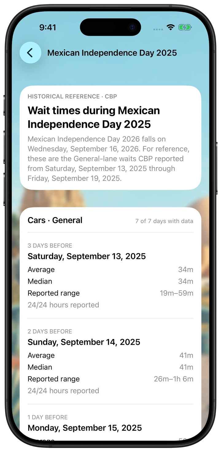 Garitas on iPhone showing Mexican Independence Day history and its reference year.