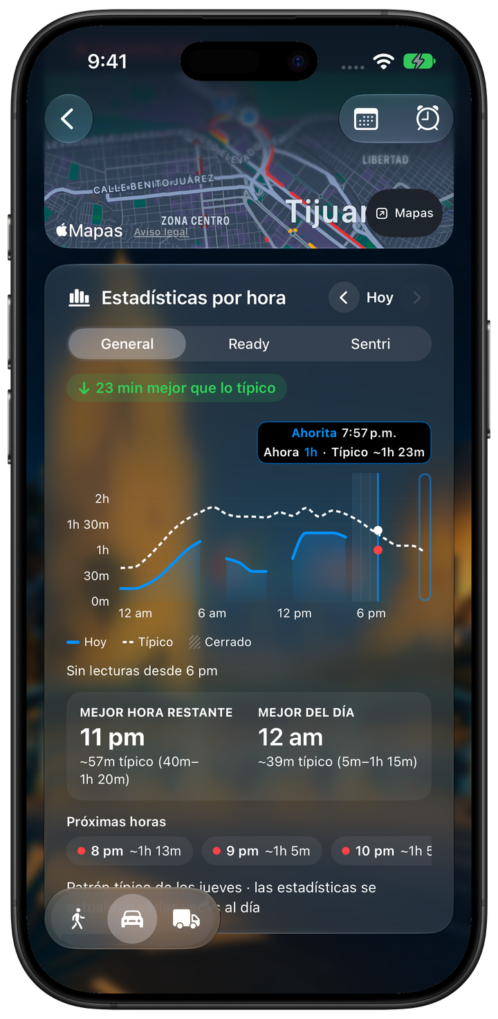 Estadísticas por hora y comparación con la espera típica en un iPhone.