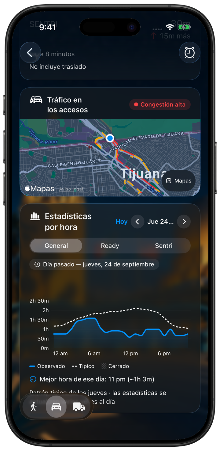 Estadísticas por hora y comparación con la espera típica en un iPhone.