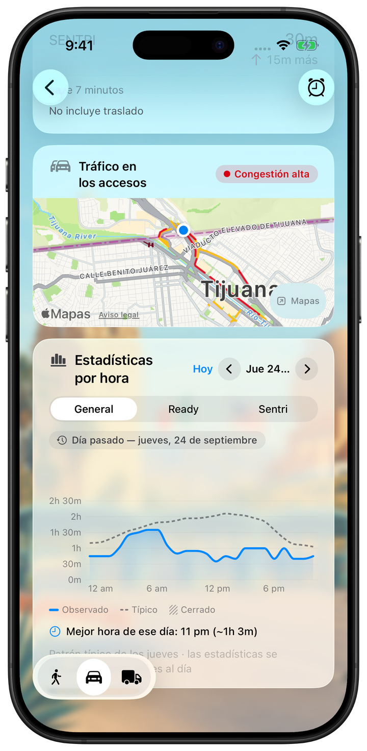 Estadísticas por hora y comparación con la espera típica en un iPhone.