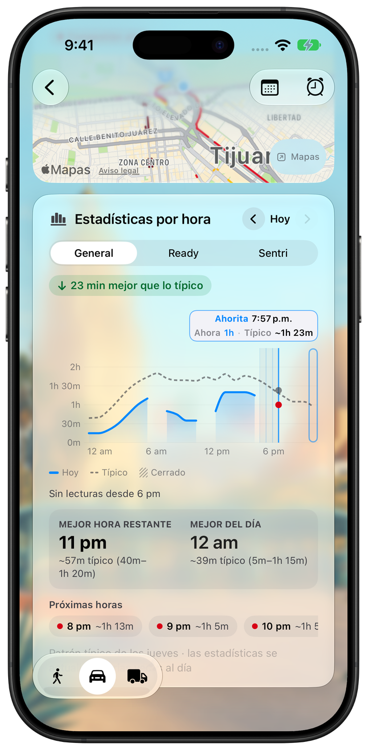 Estadísticas por hora y comparación con la espera típica en un iPhone.