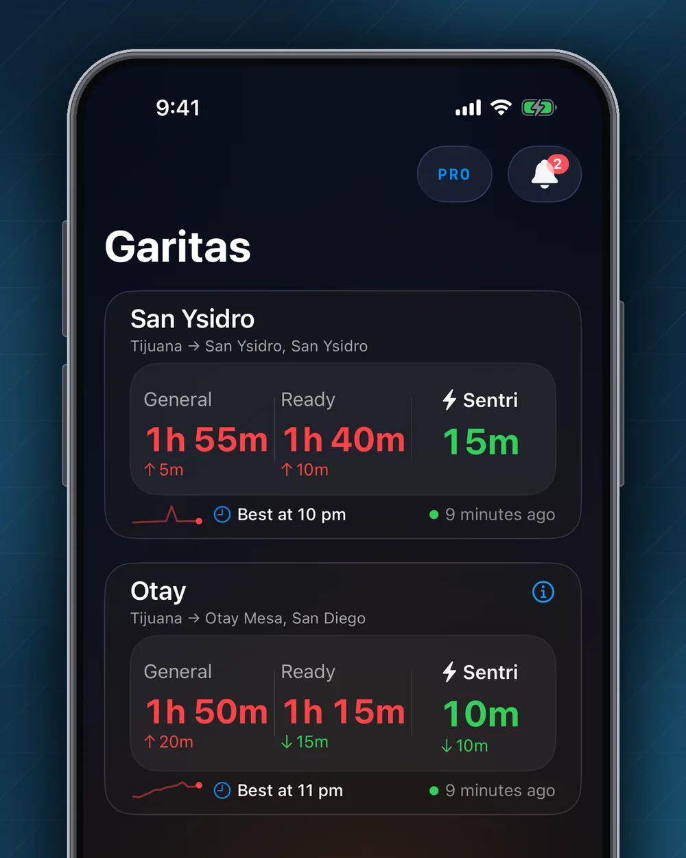Garitas app list showing live wait times by crossing and lane